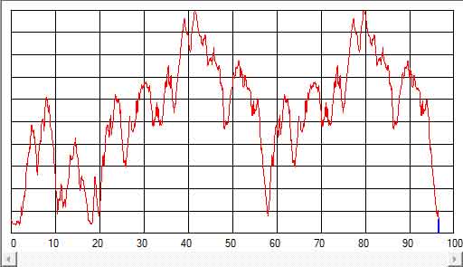 H&ouml;henprofil des Marathon 2011