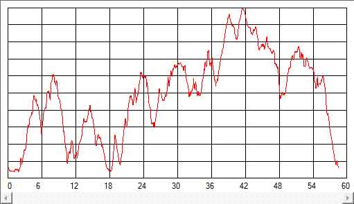 H&ouml;henprofil des Halbmarathon 2011